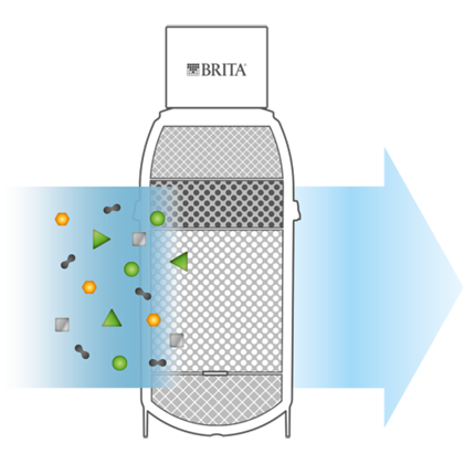 BRITA Cartucho de filtro de repuesto P1000 para BRITA filtra los grifos,  reduce el cloro, la cal y las impurezas (el embalaje puede variar) :  : Hogar y cocina