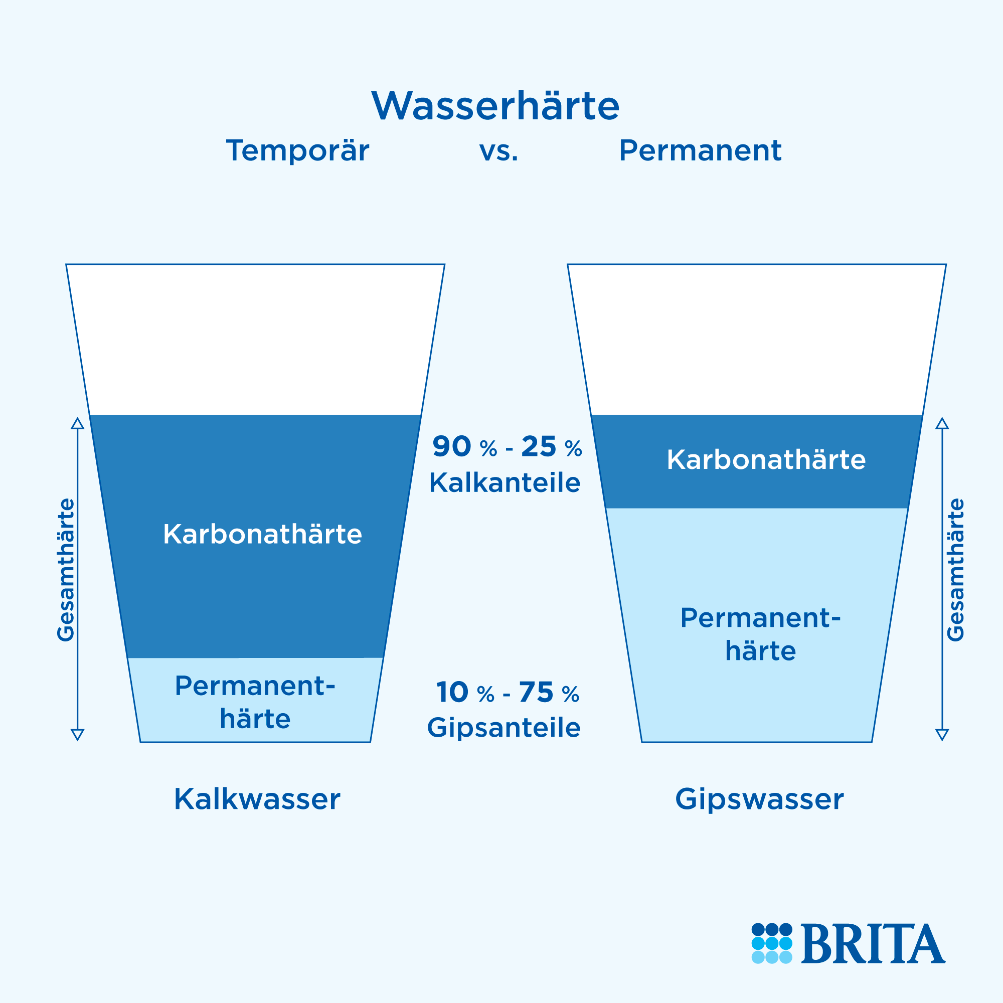 Wasseraufbereitung - optimale Wasserqualität
