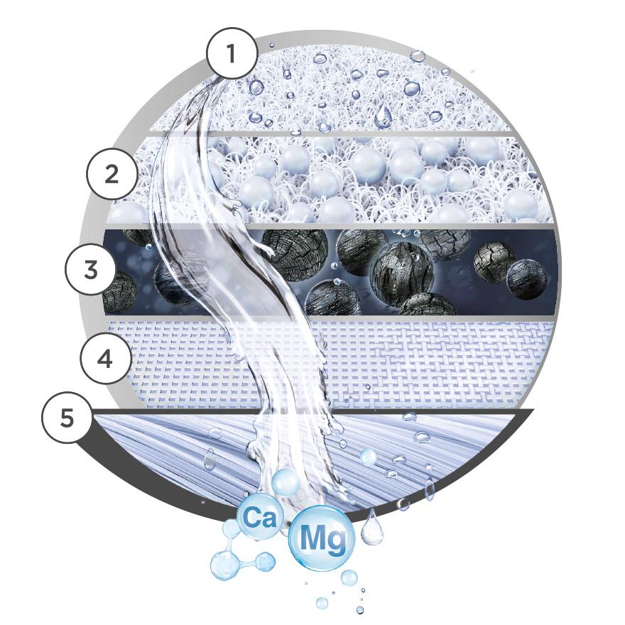 Brita Sistema de filtro de agua del grifo, sistema de filtración de grifo  de agua con recordatorio de cambio de filtro, reduce el plomo, sin BPA